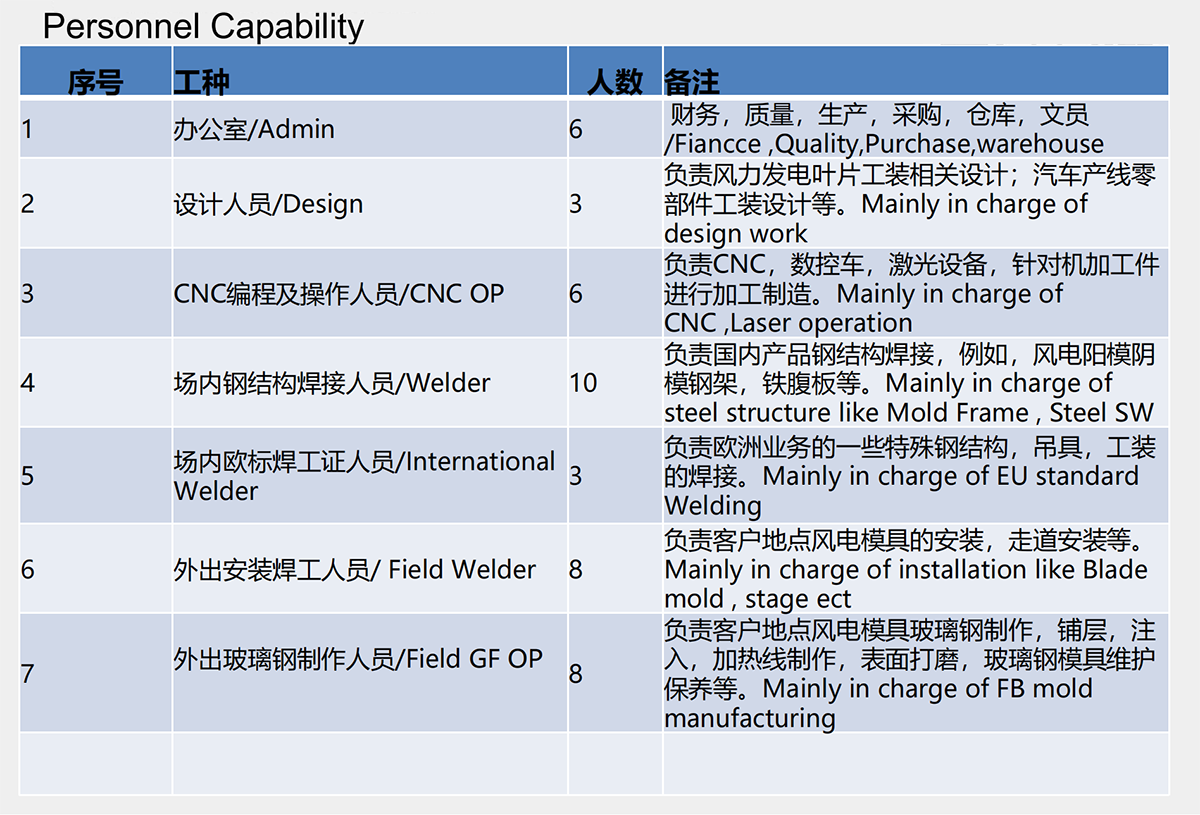 公司PPT新_05.png